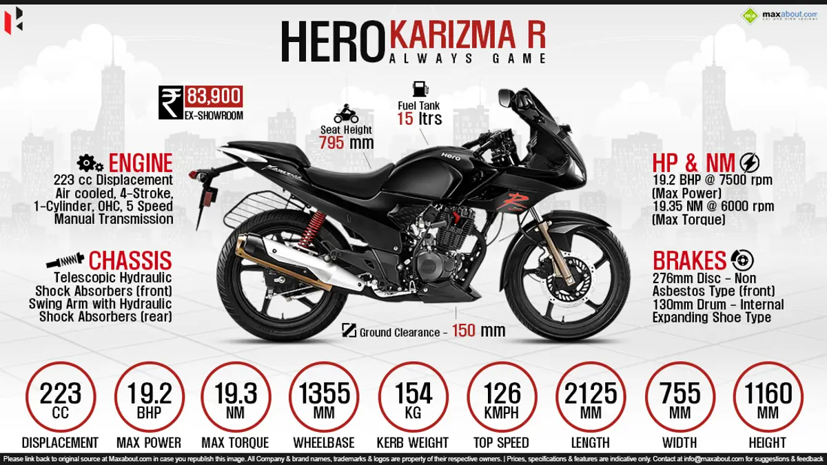 Quick Facts - Hero Karizma R Version 2.0