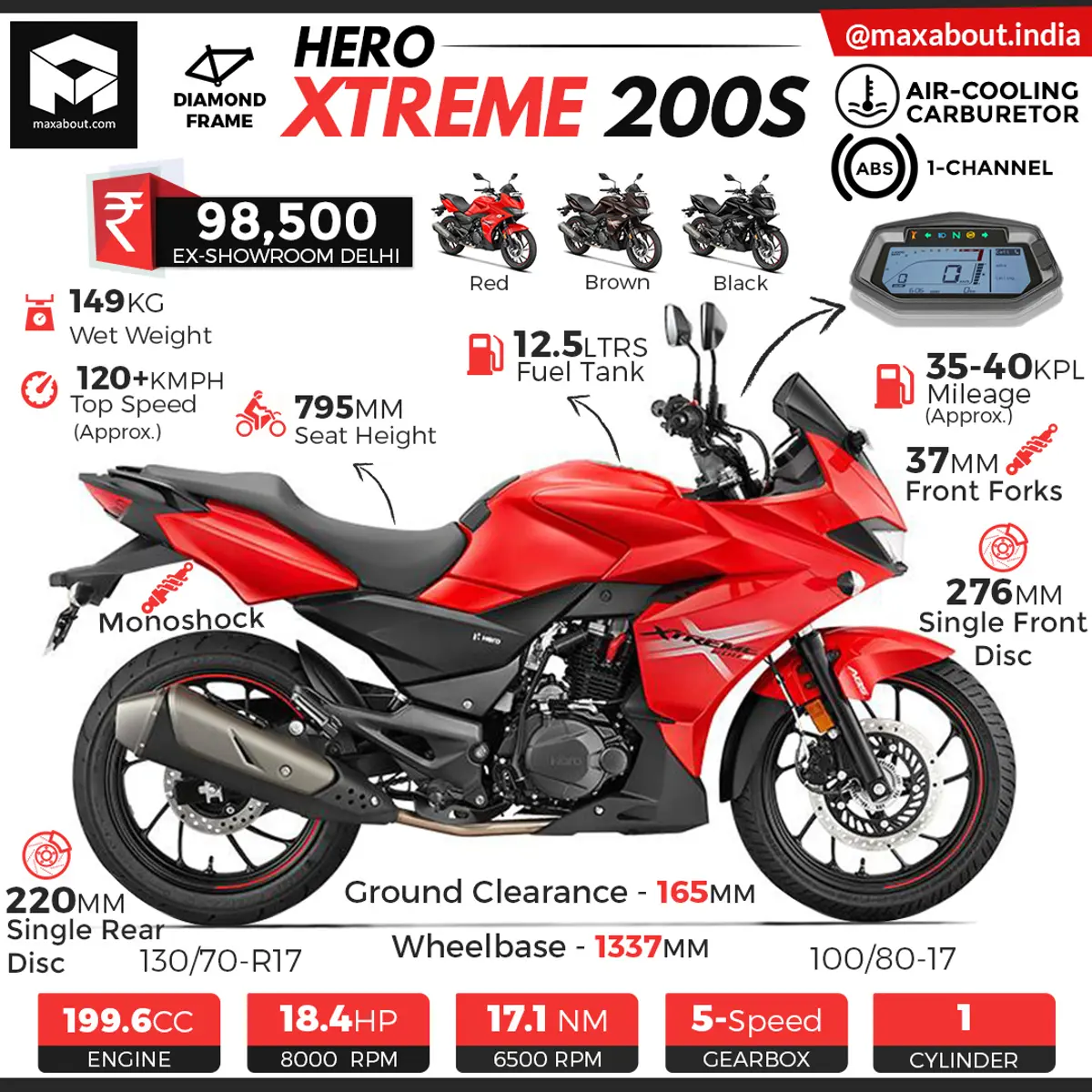 Hero Xtreme 200S Specifications & Price
