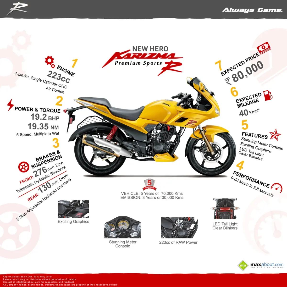 7 Things You Need to Know about 2014 Hero Karizma R