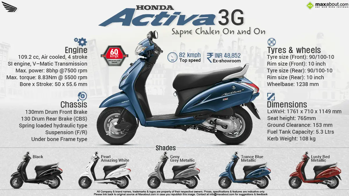 Honda Activa 3G - The King of Scooters