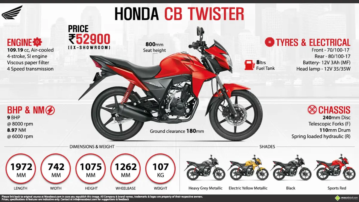 Quick Facts - Honda CB Twister