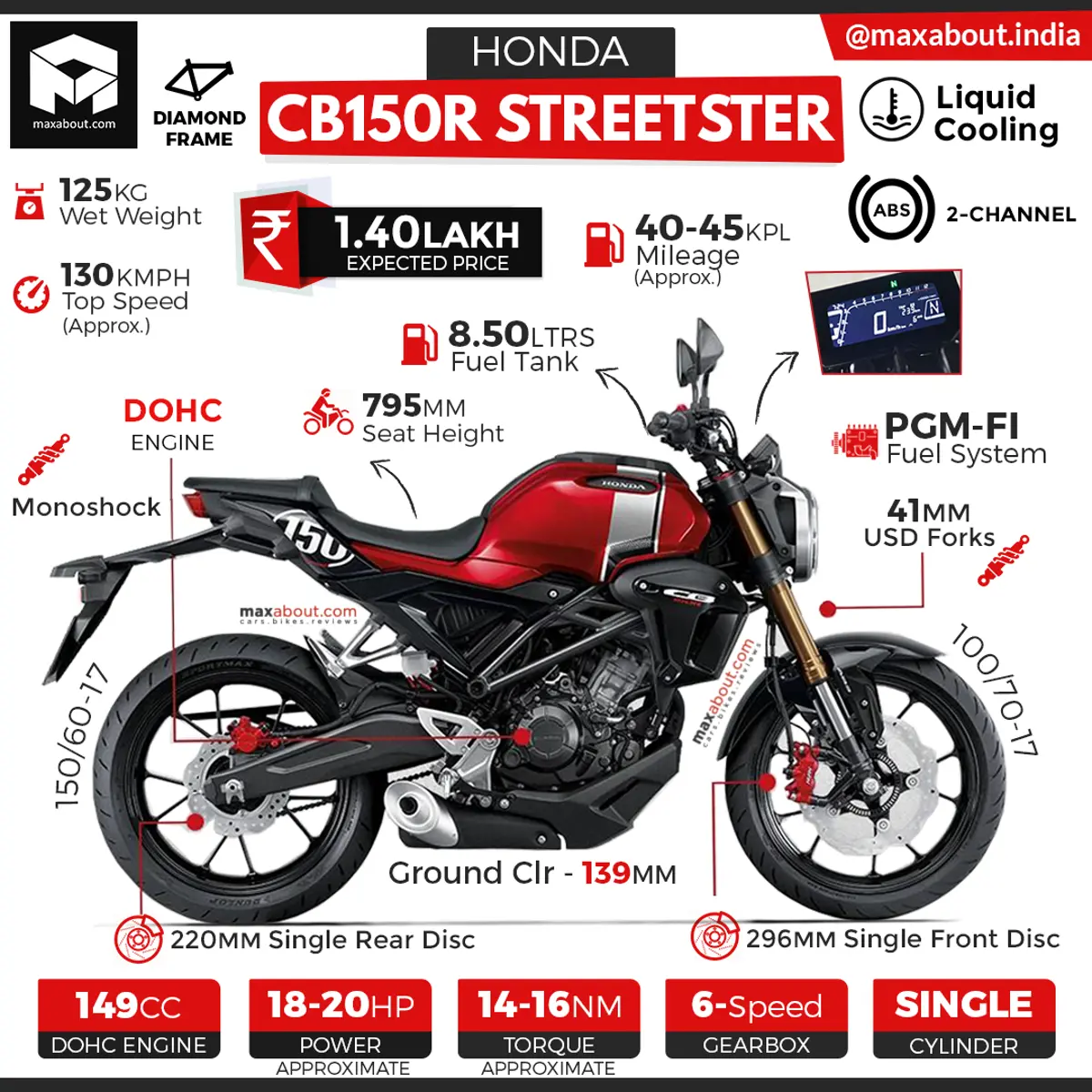 Honda CB150R Streetster Specs & Expected Price in India