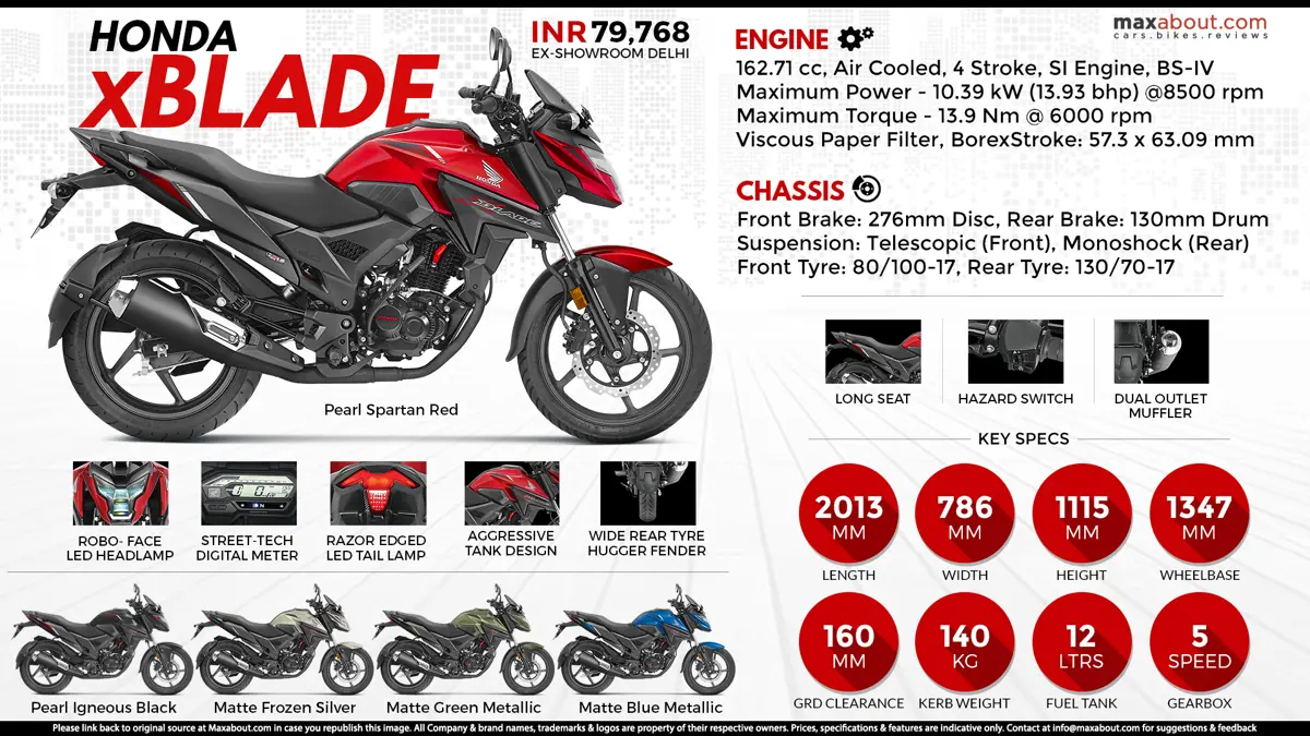 Honda xBlade 160: Born to Transform Your Ride