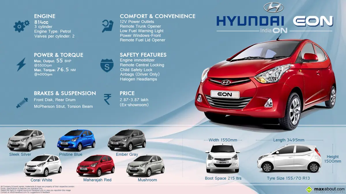 Hyundai Eon - New India’s Trendsetter