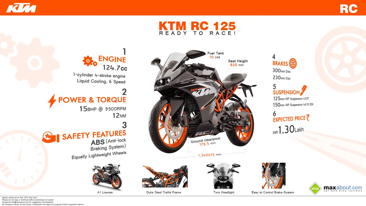 6 Things You Need to Know about the KTM RC 125