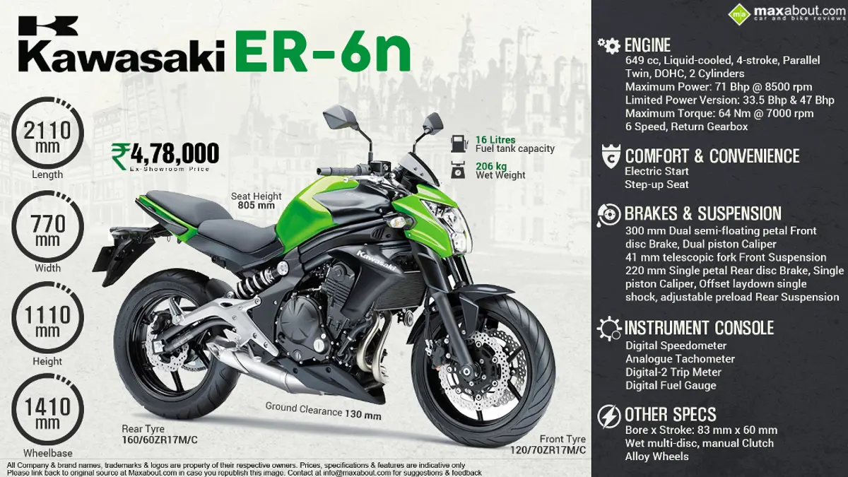Quick Facts - Kawasaki ER 6n