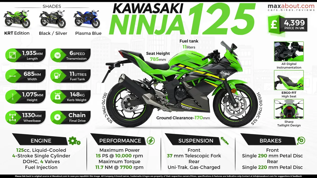 New Kawasaki Ninja 125: Legends Start Here