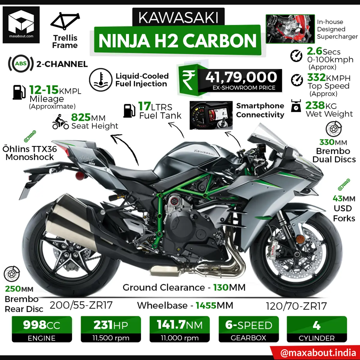 Kawasaki Ninja H2 Carbon Specs & Price in India