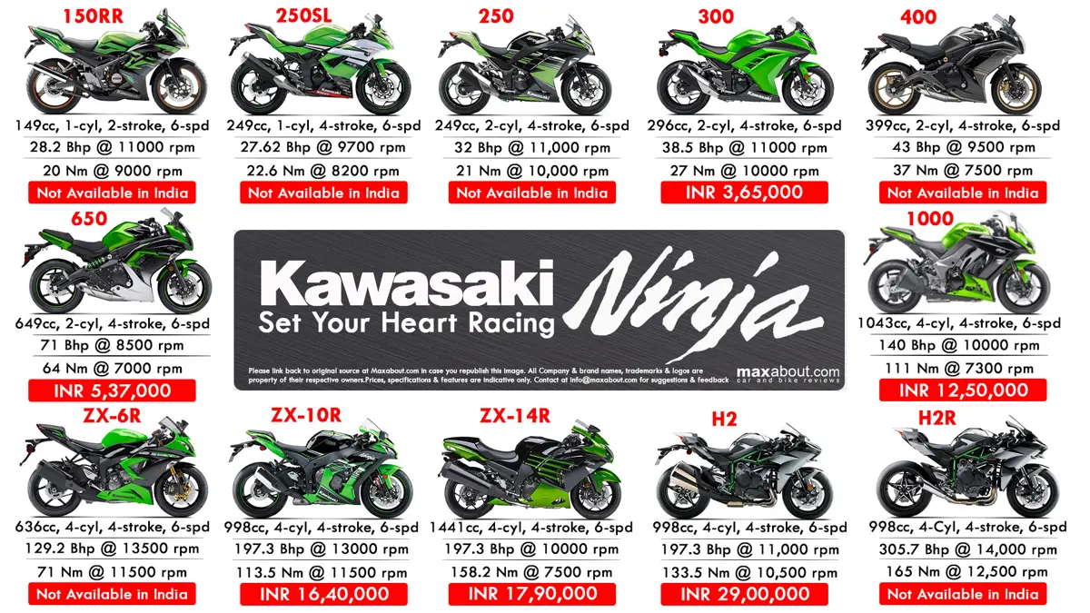 Kawasaki Ninja Series - Set Your Heart Racing