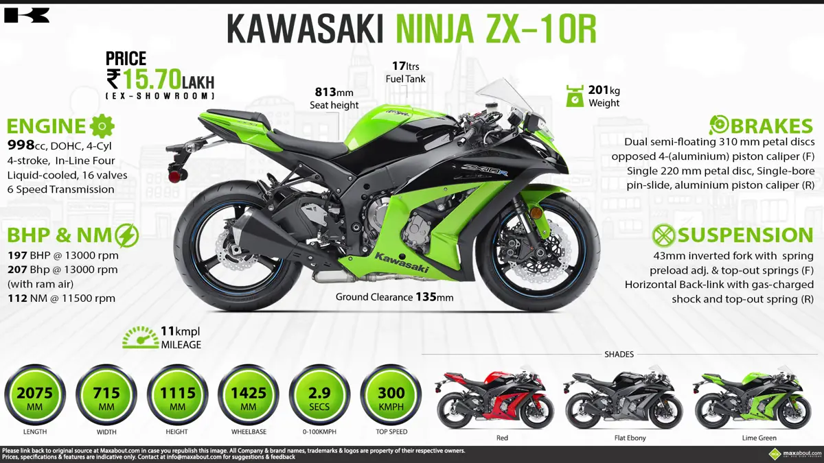 Kawasaki Ninja ZX-10R - Superbike Supremacy