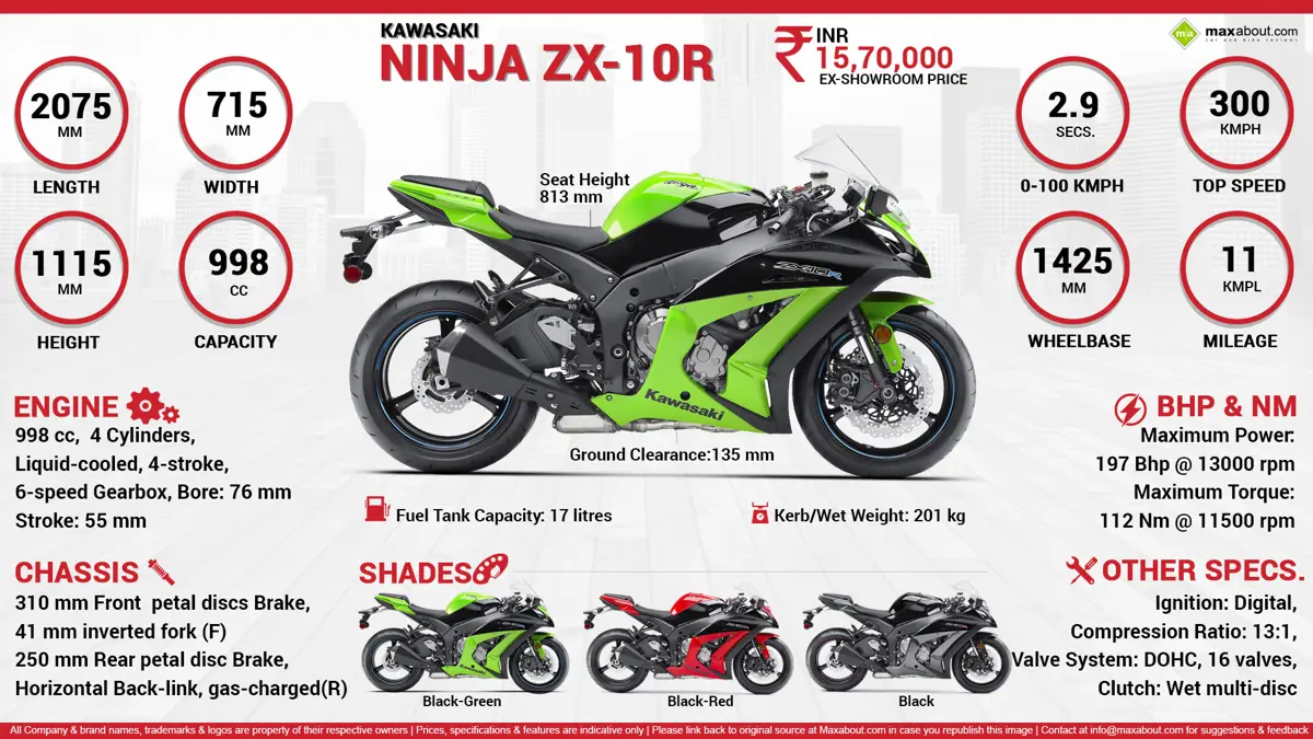 Quick Facts - Kawasaki Ninja ZX-10R