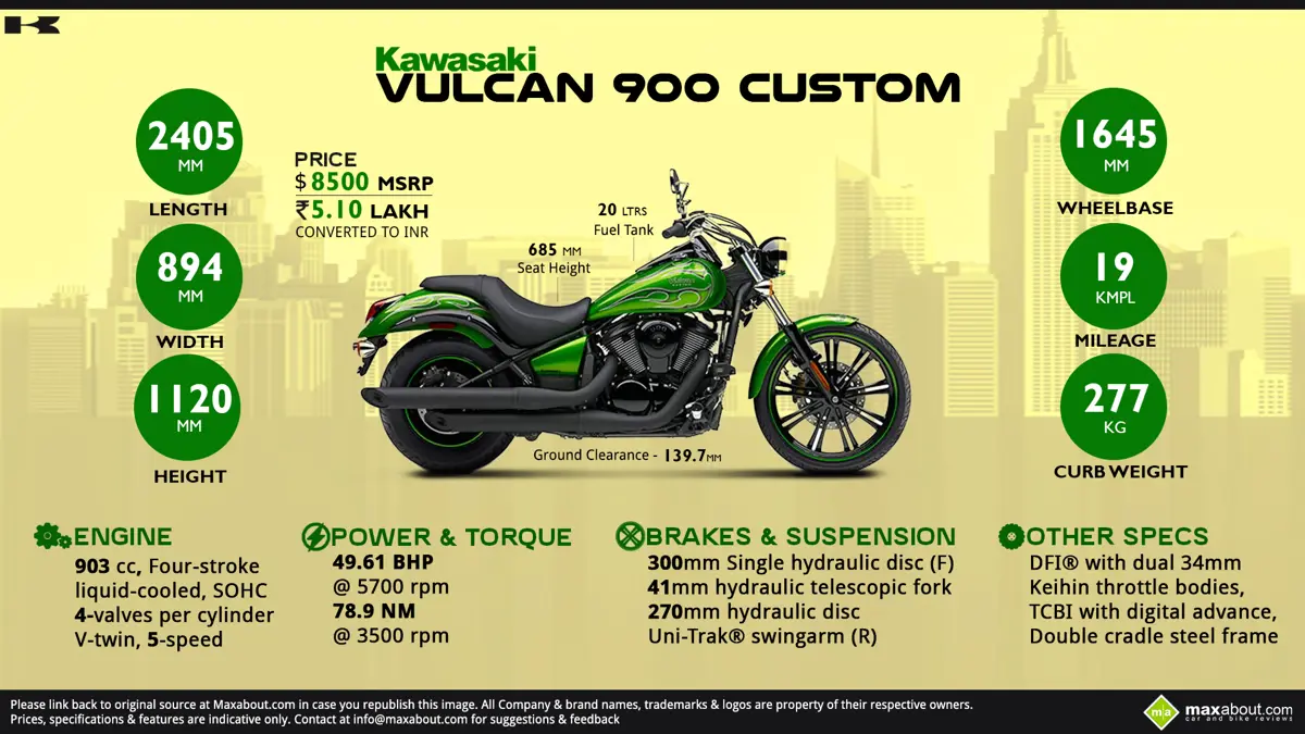 Must Know Stuff about Kawasaki Vulcan 900 Custom