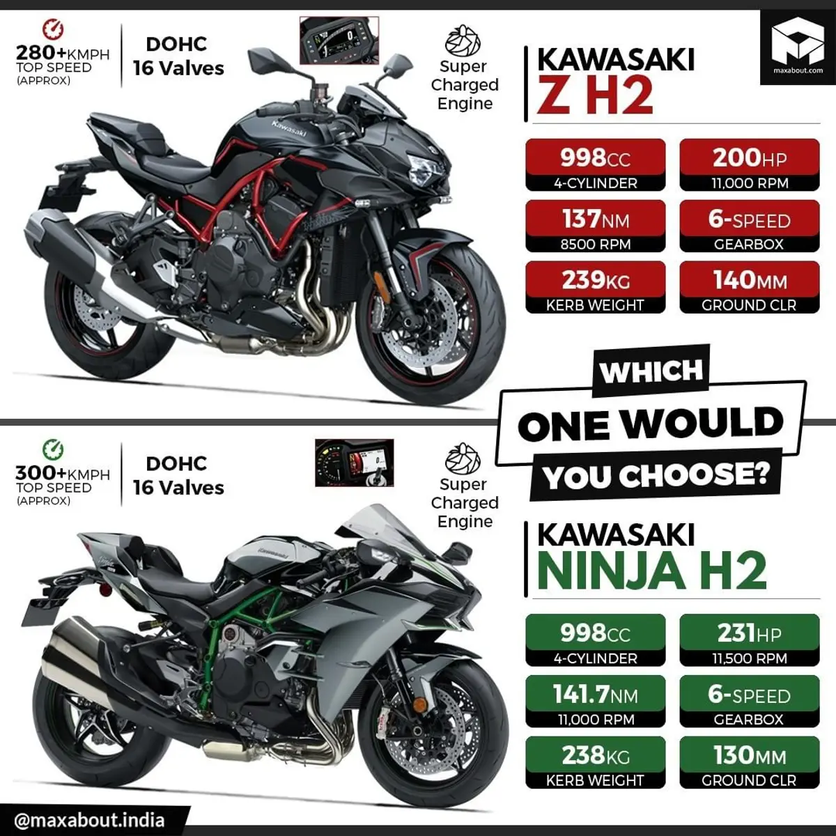 Kawasaki Z H2 vs Ninja H2 Infographic