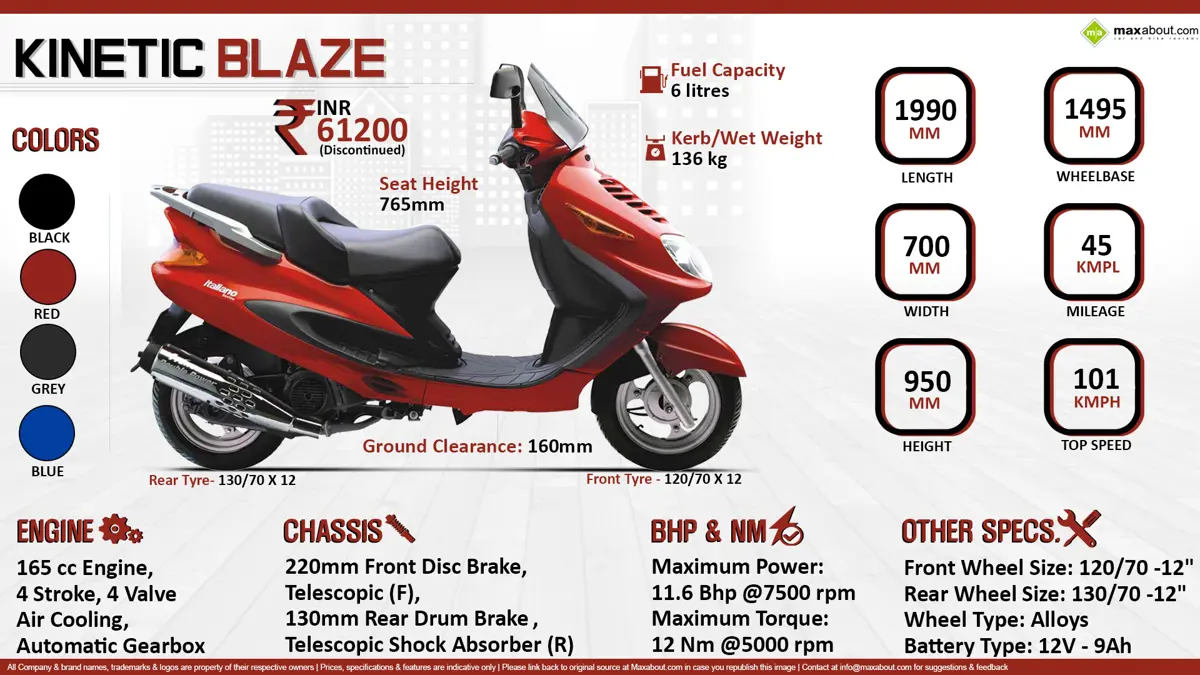 Quick Facts - Kinetic Blaze