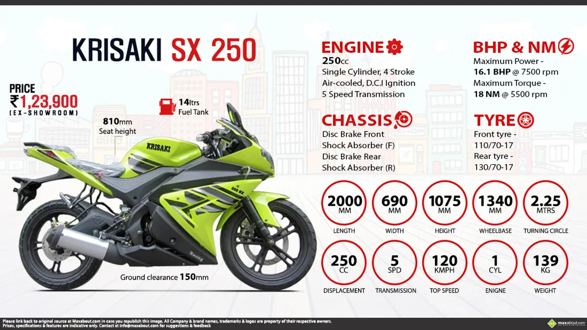 Quick Facts - Krisaki SX 250
