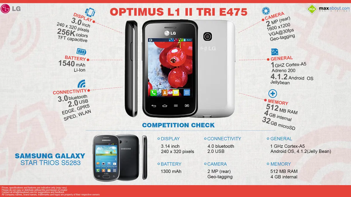 Quick Facts: LG Optimus L1 II Tri E475
