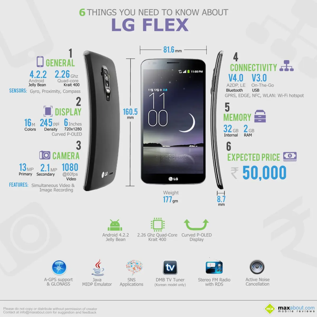6 Things You Need to Know About LG G Flex