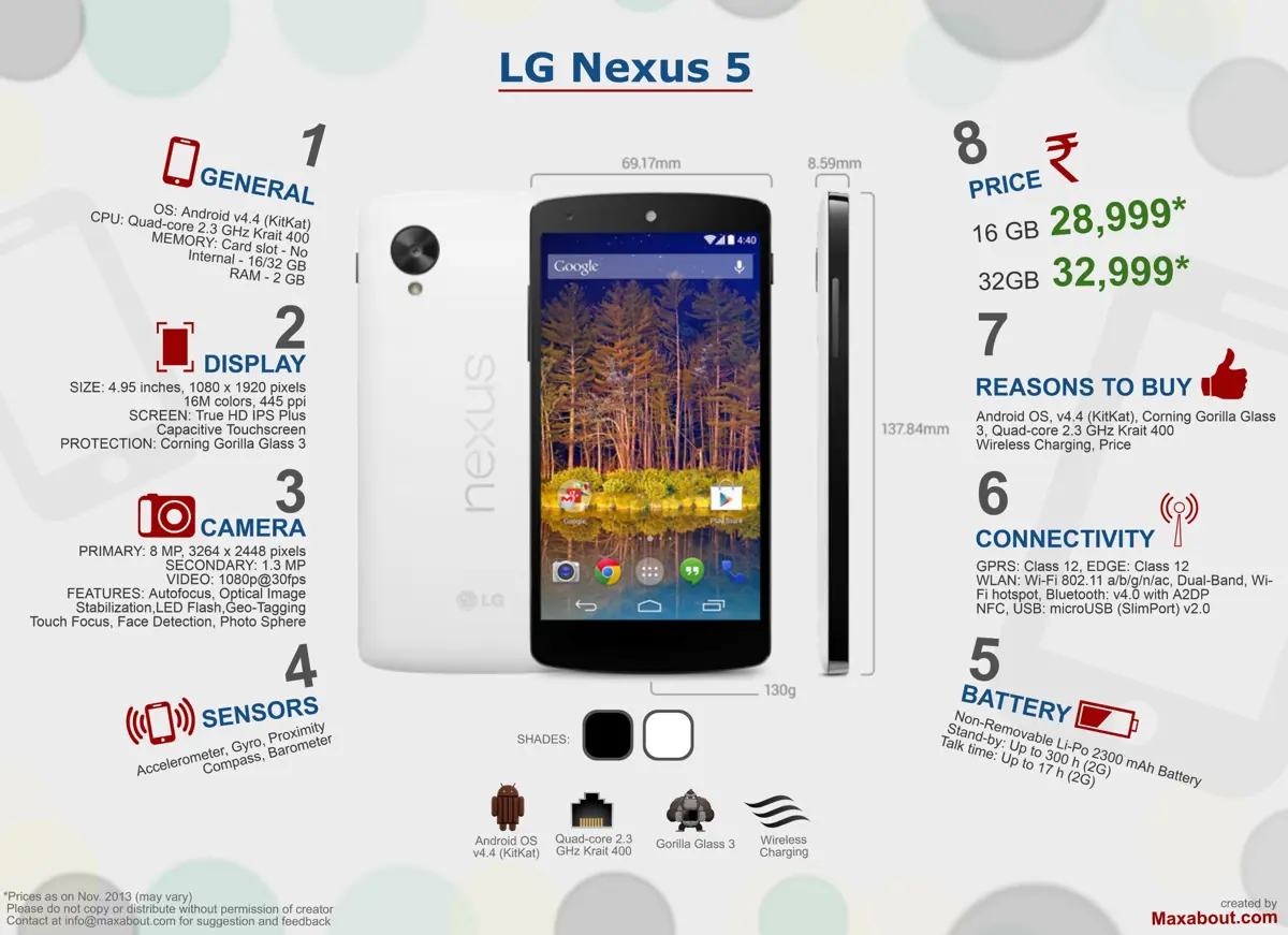 8 Things You Need to Know about Google Nexus 5