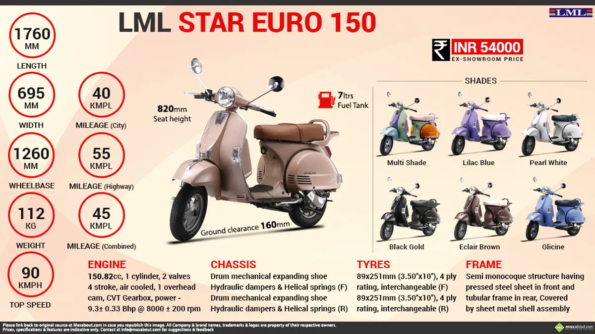Quick Facts - LML Star Euro 150