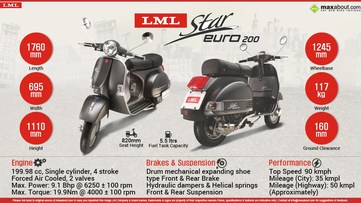Quick Facts - LML Star Euro 200
