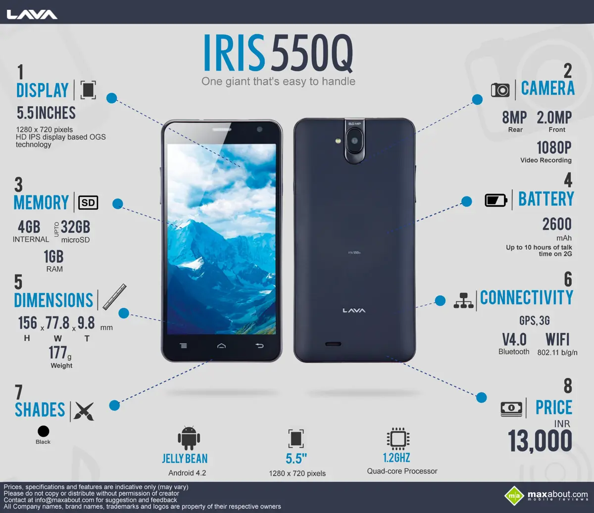 Must Know Facts about the Lava IRIS 550Q
