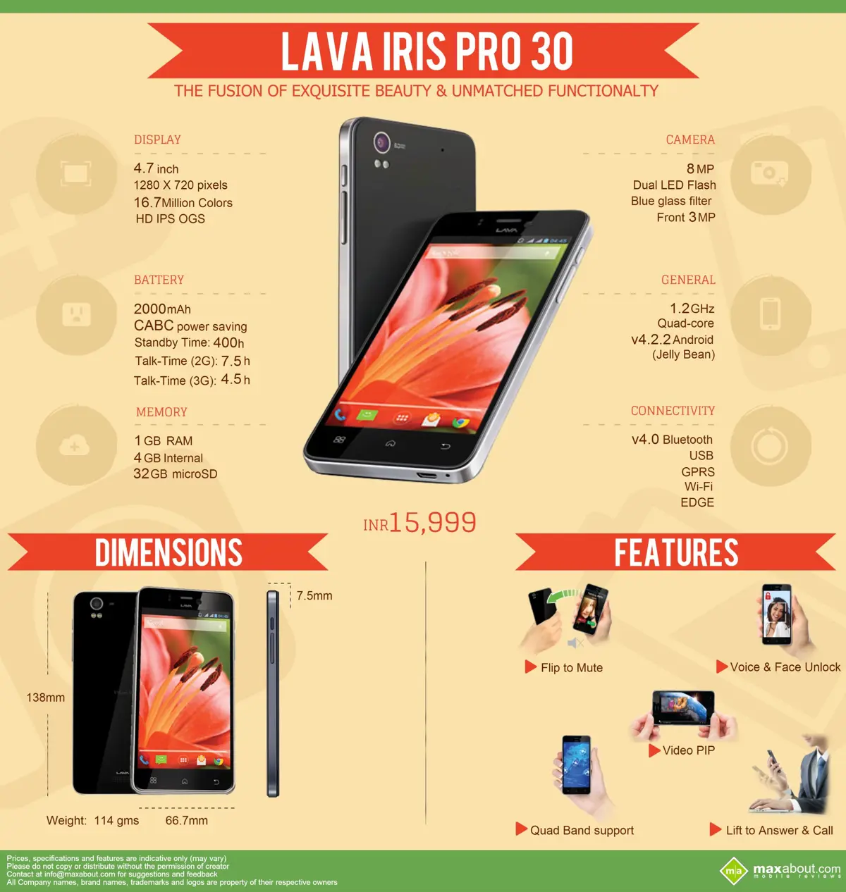 All You Need to Know about the Lava IRIS PRO 30