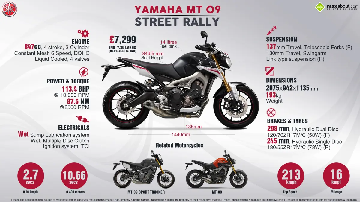 Yamaha MT-09 Street Rally - The wild side of MT