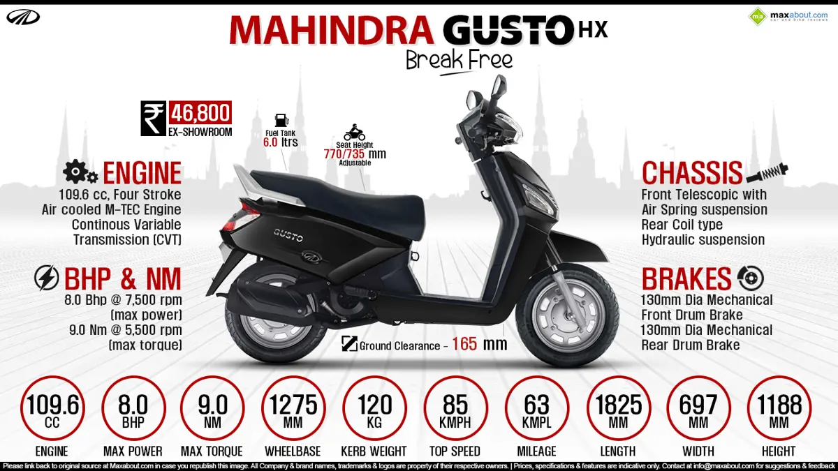 Quick Facts - Mahindra Gusto HX
