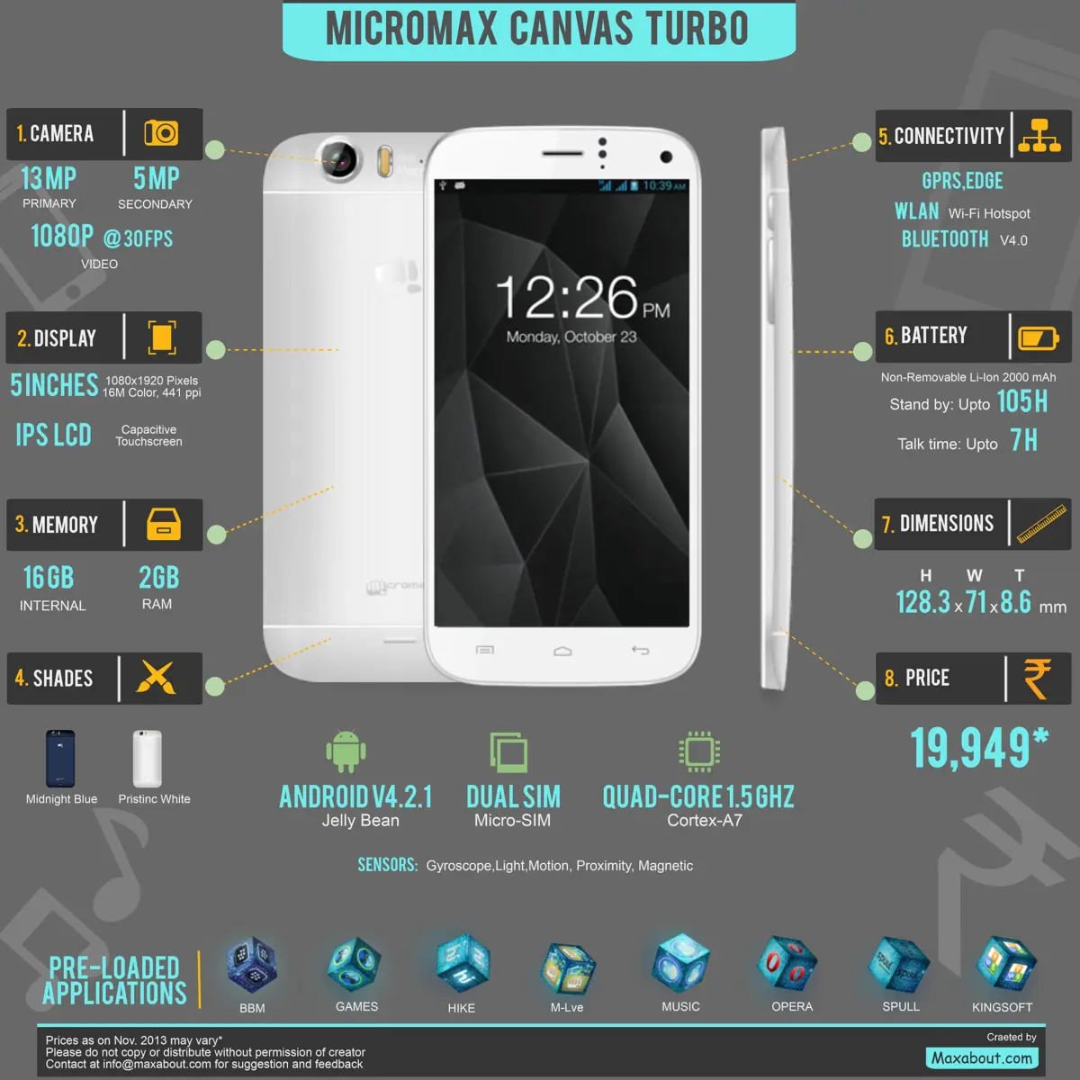 8 Things You Need to Know about Micromax Canvas Turbo