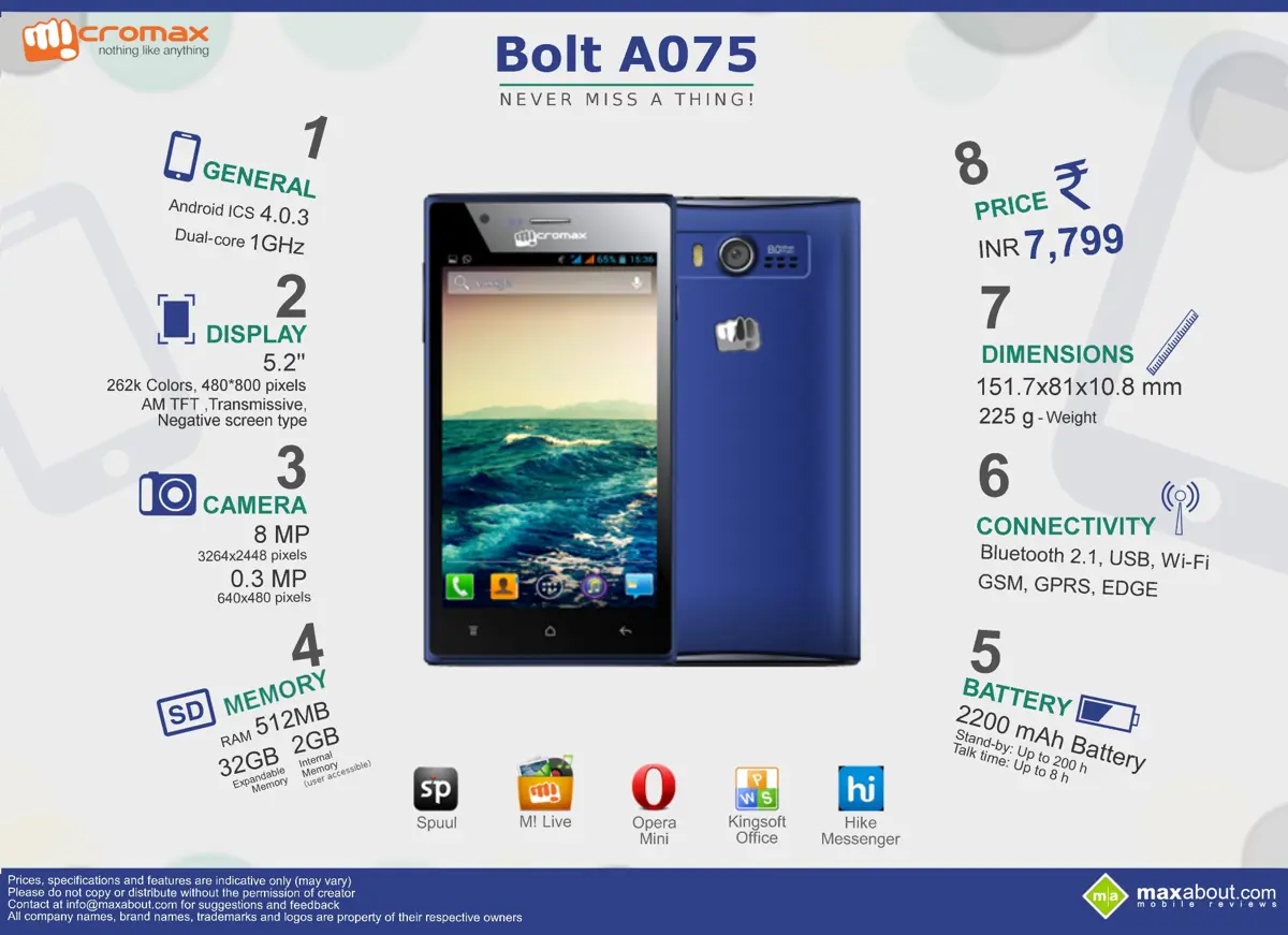8 Things You Need to Know about the Micromax Bolt A075