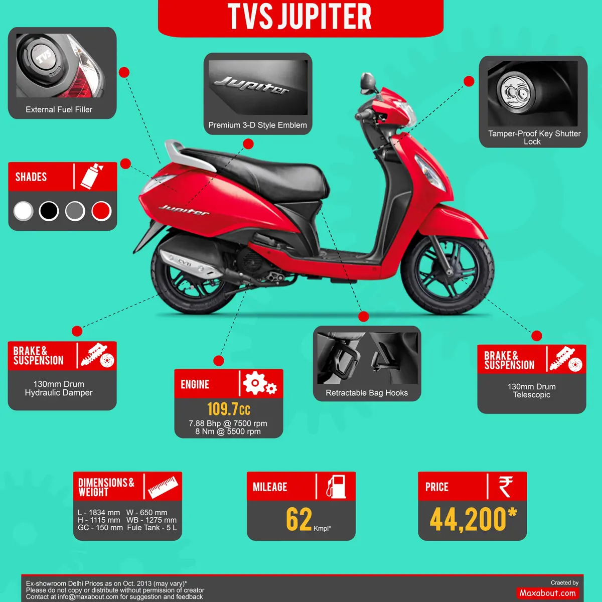 Must Know Facts About TVS Jupiter