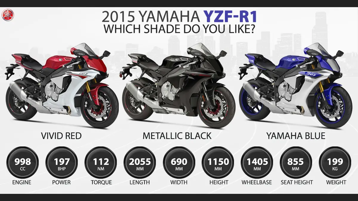 2015 Yamaha R1 – Which shade do you like?
