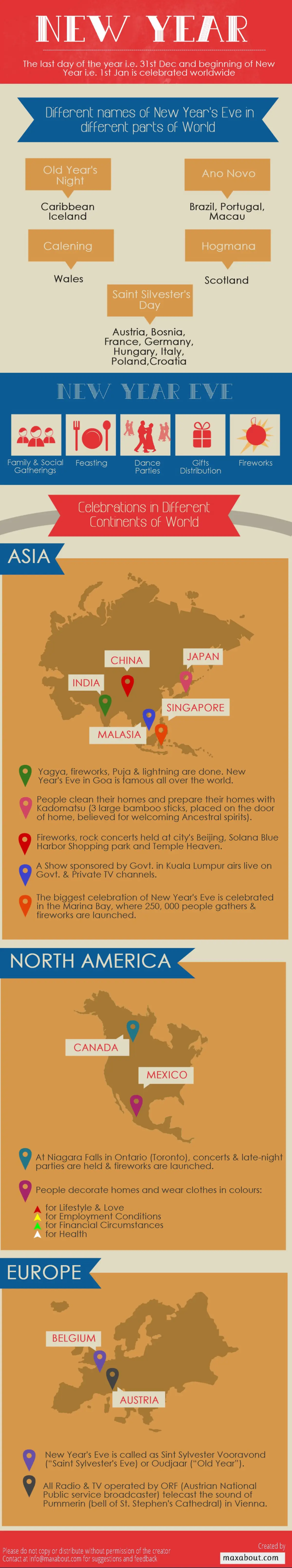 Interesting Facts About New Year!
