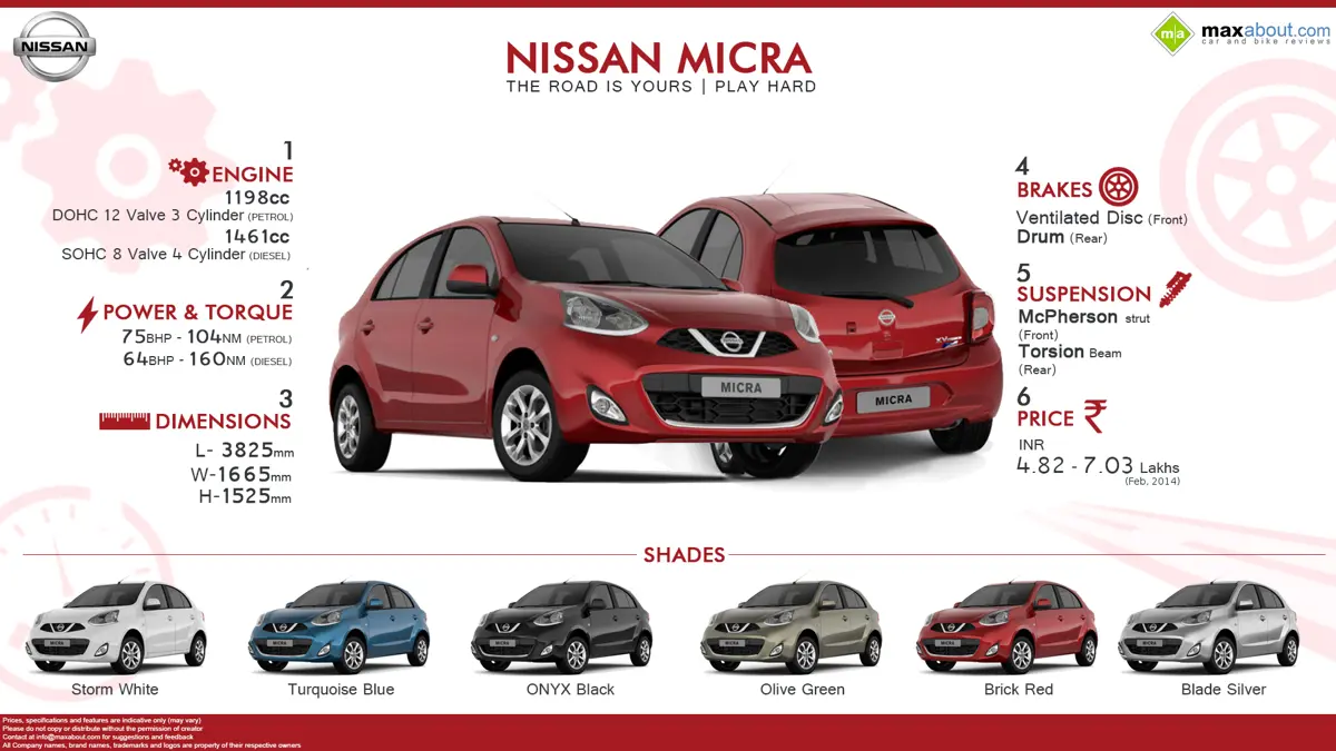 Nissan Micra - The Road is Yours | Play Hard