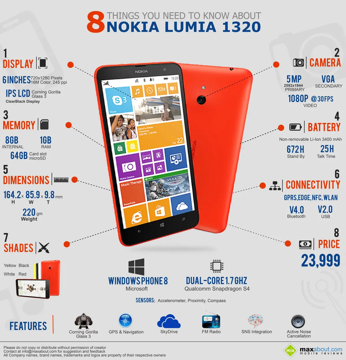 8 Things You Need to Know about Nokia Lumia 1320