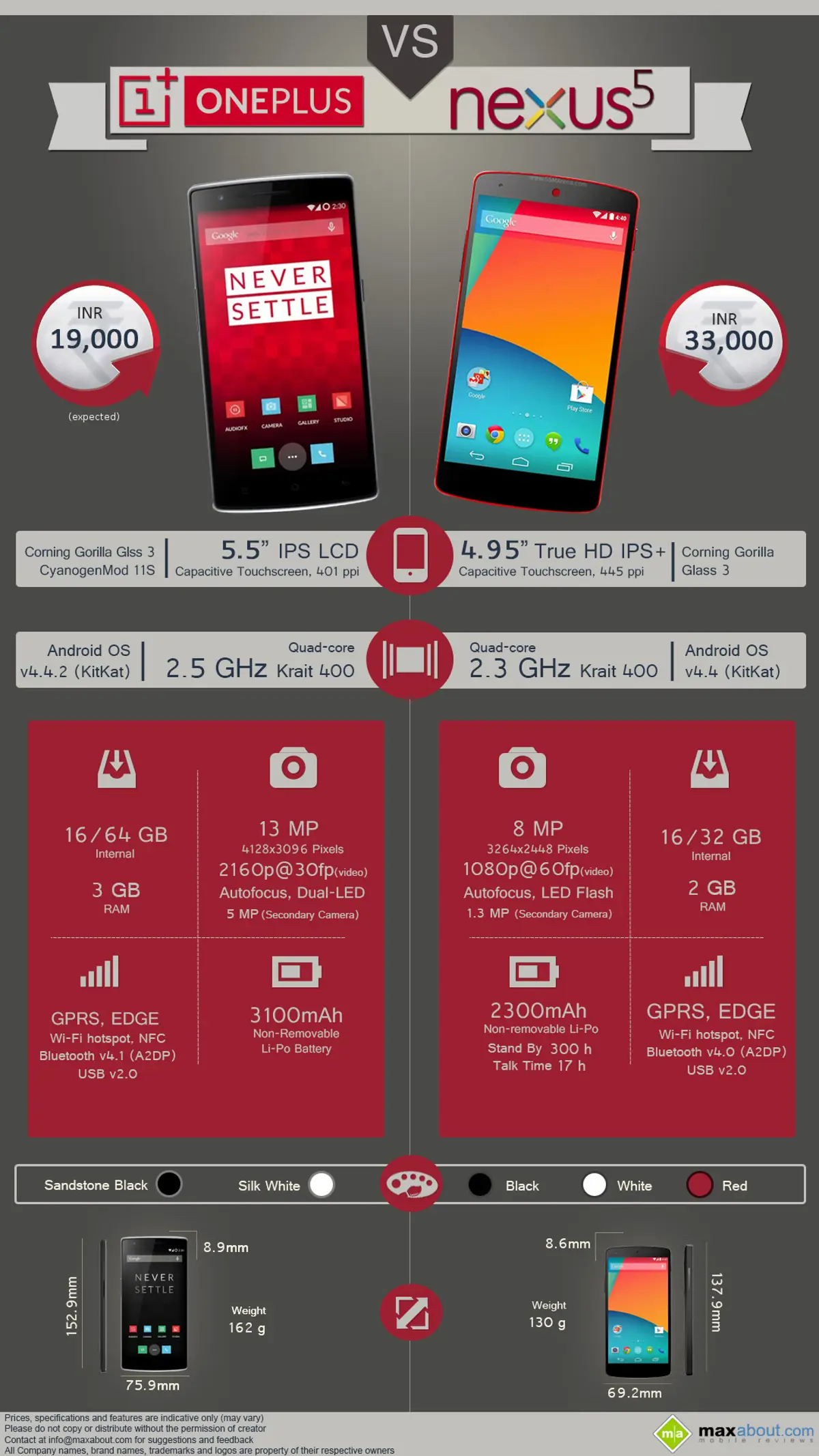 Google Nexus 5 vs. OnePlus One