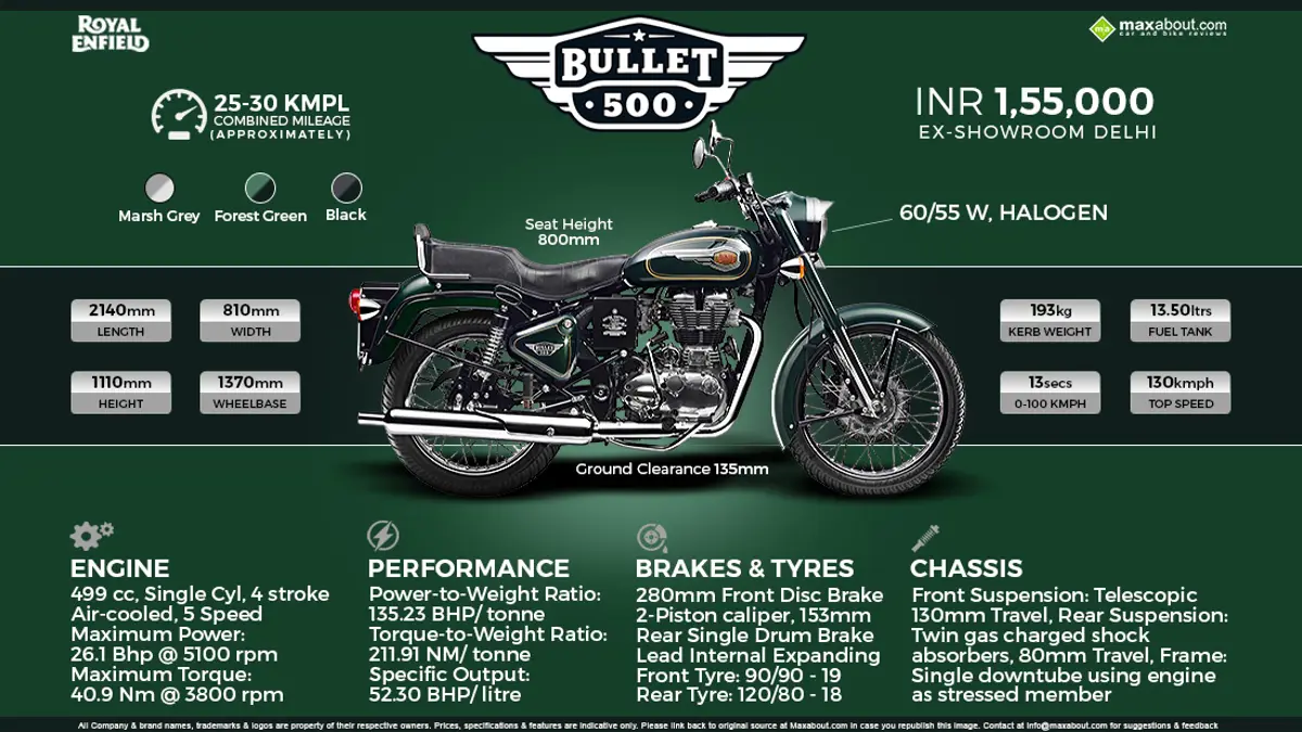 All You Need to Know About Royal Enfield Bullet 500
