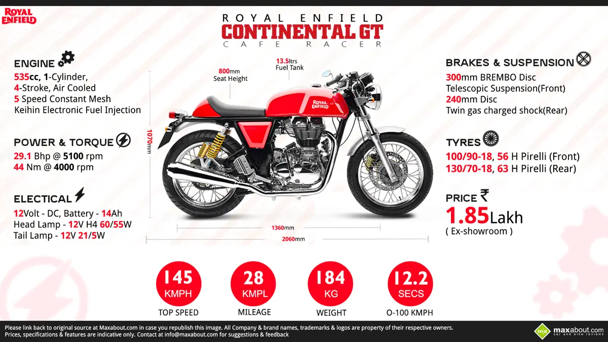 Continental GT: Lightest, Fastest and Most Powerful Royal Enfield