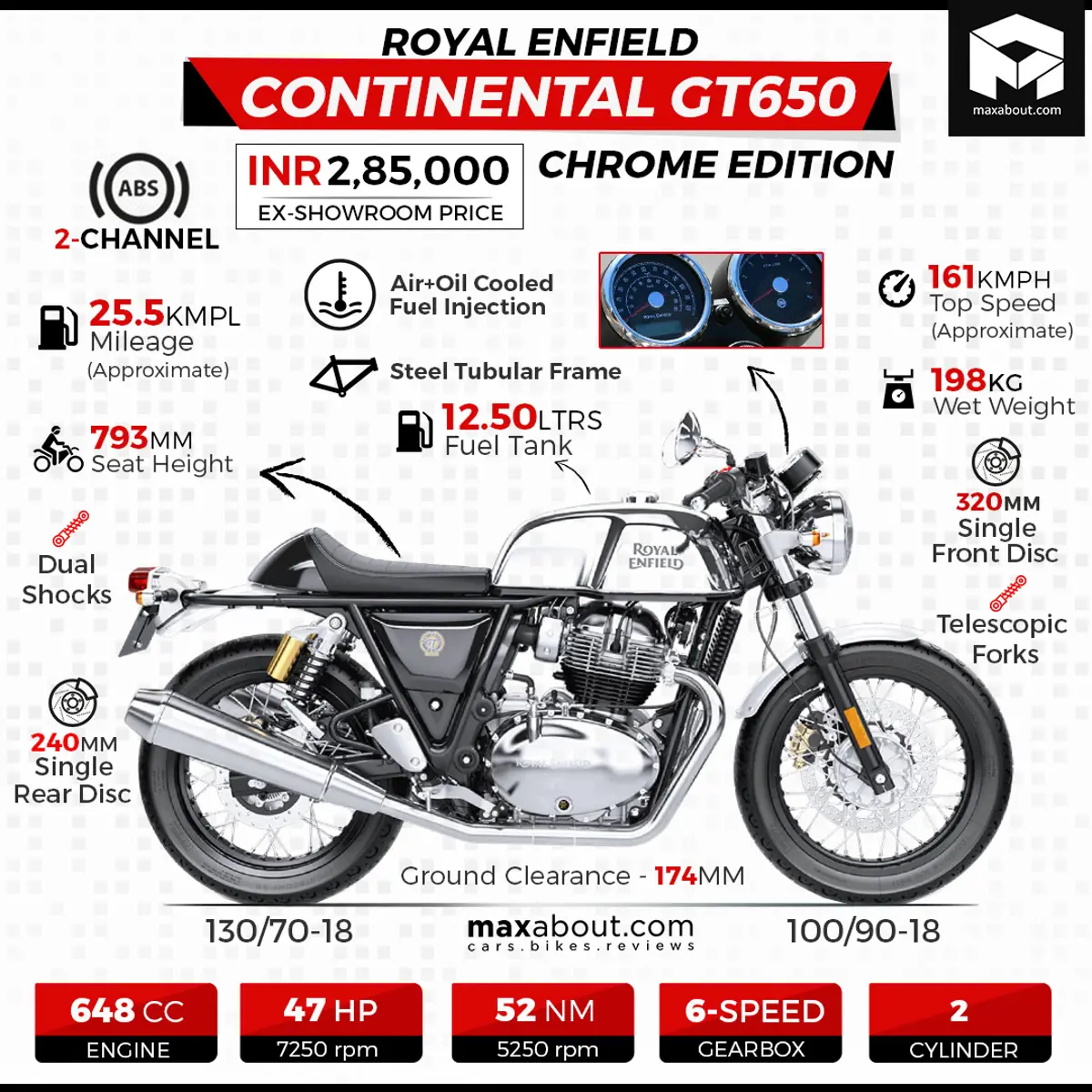 Royal Enfield CGT 650 Chrome Edition Specs & Price
