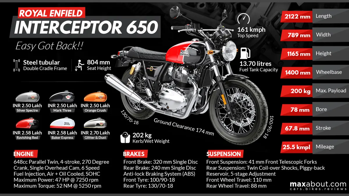 Royal Enfield Interceptor 650 - Classically Styled & Visually Beautiful