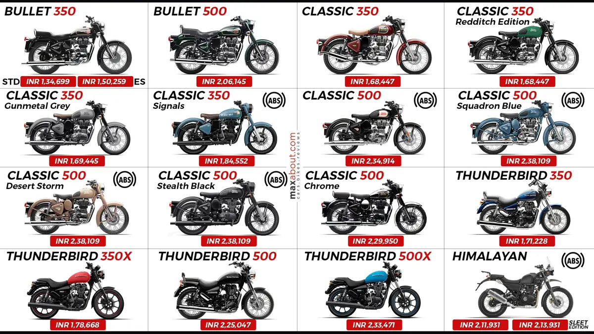 Royal Enfield On-Road Price List (Full Lineup)
