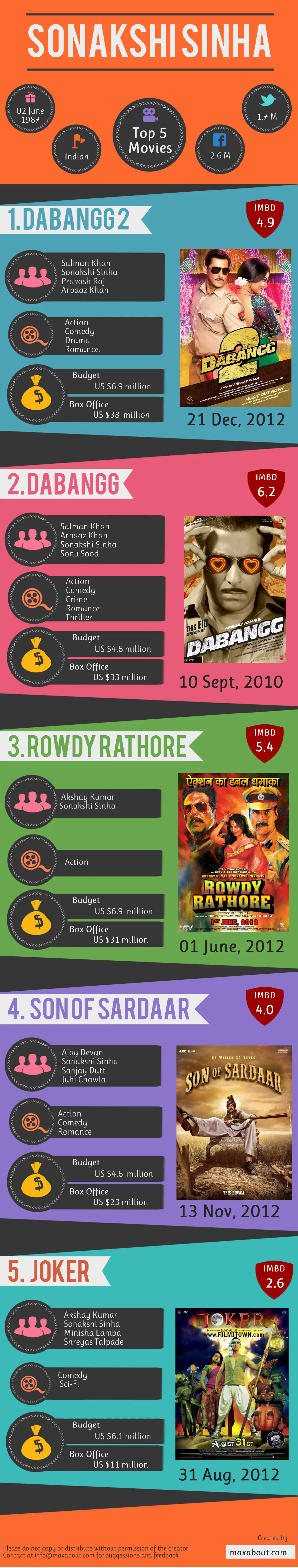 Top 7 Movies of Sonakshi Sinha