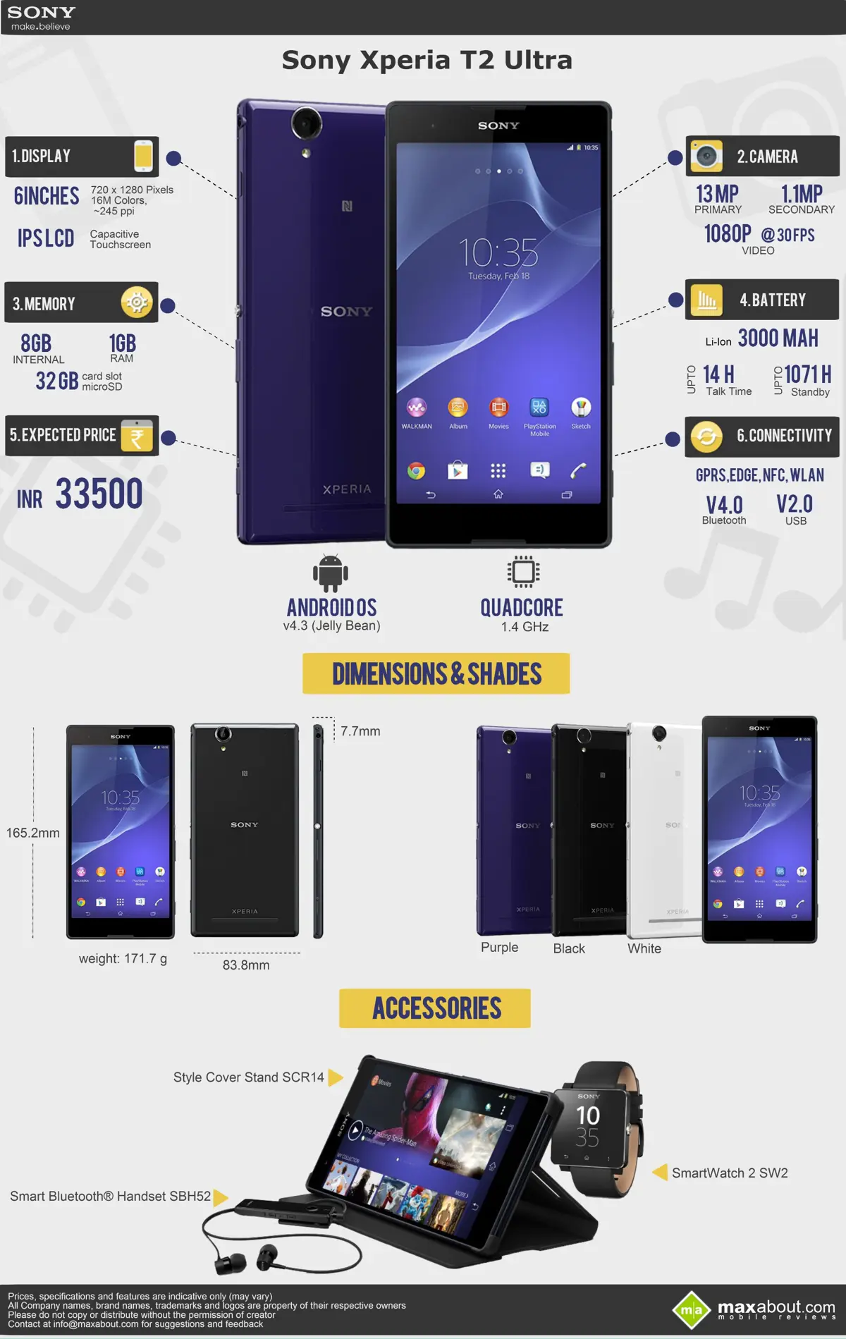 Sony Xperia T2 Ultra: Specifications, Features and Expected Price