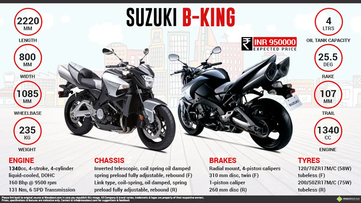 Quick Facts - Suzuki B-King