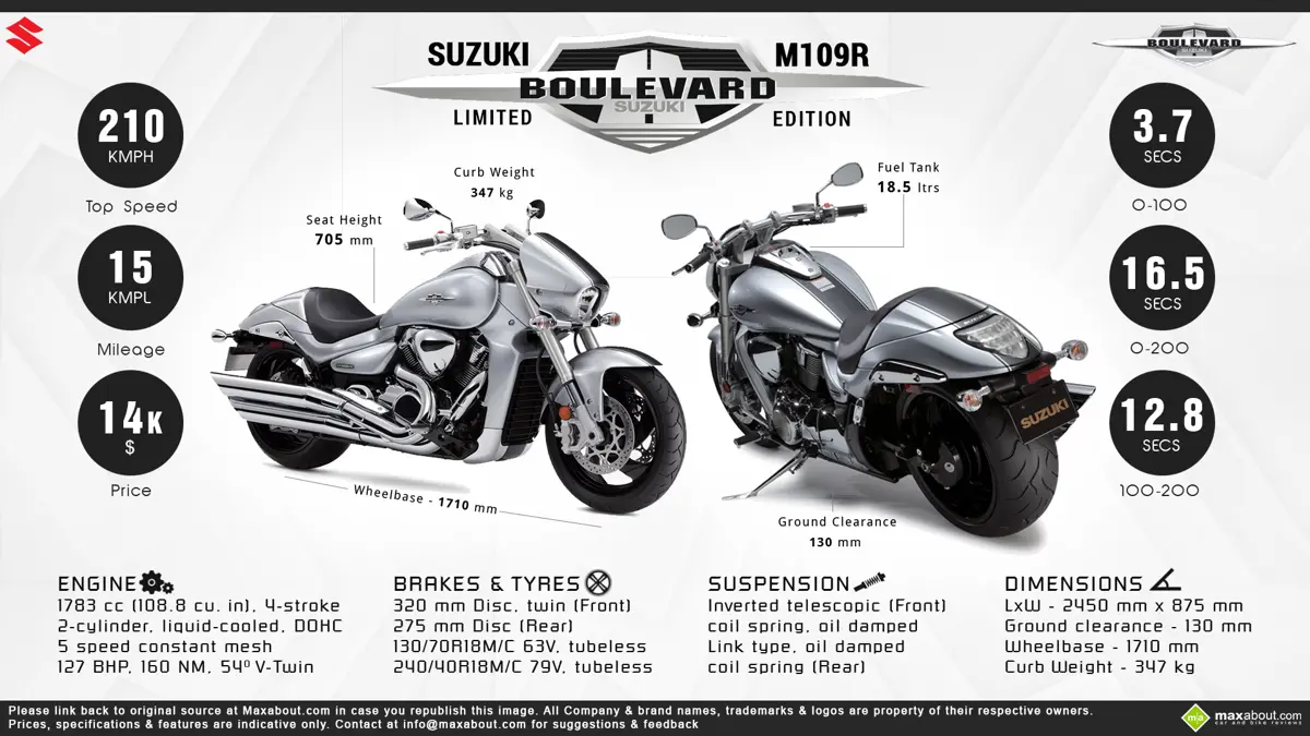 Quick Facts about Suzuki Boulevard M109R Limited Edition