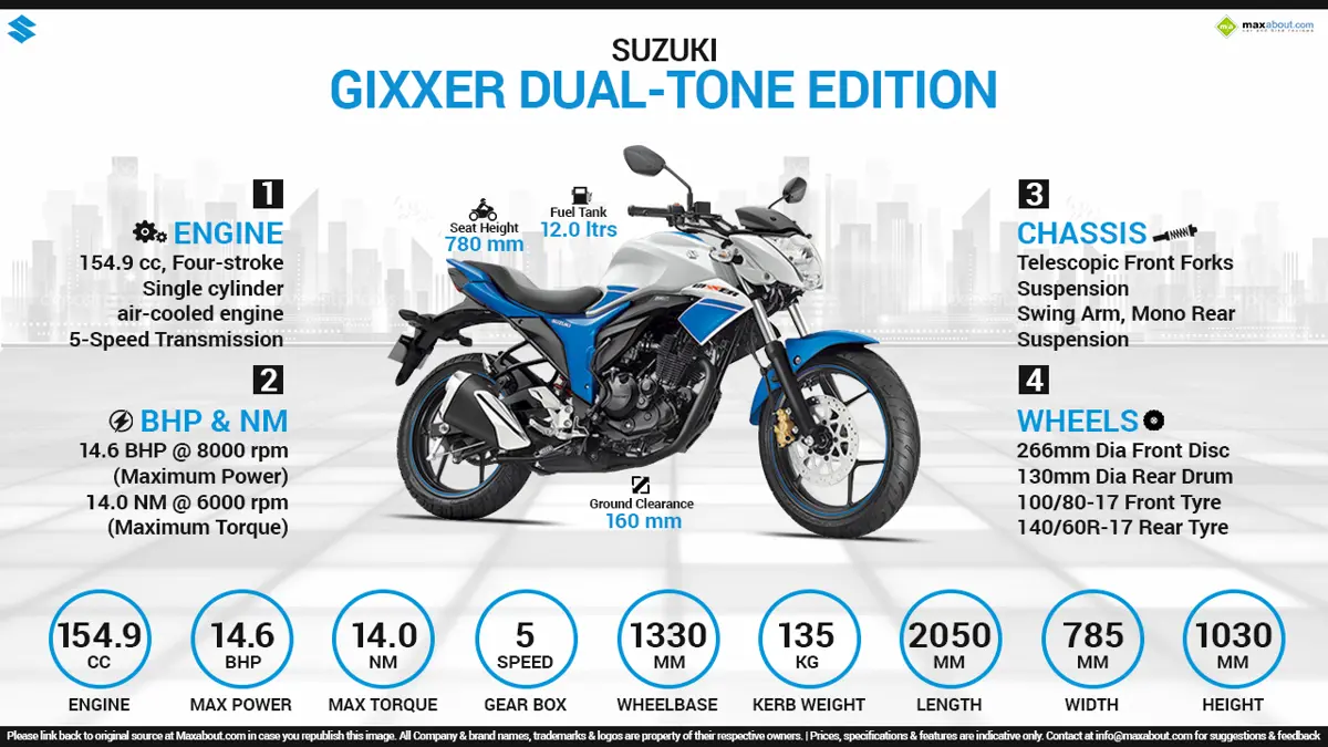 Quick Facts - Suzuki Gixxer Dual Tone Edition