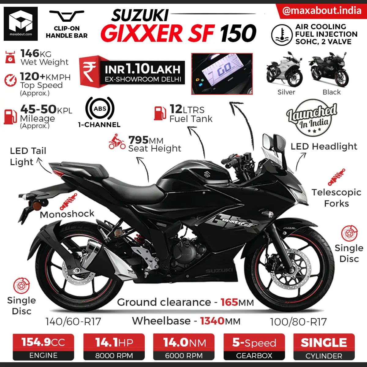 Suzuki Gixxer SF 150 Specifications & Price