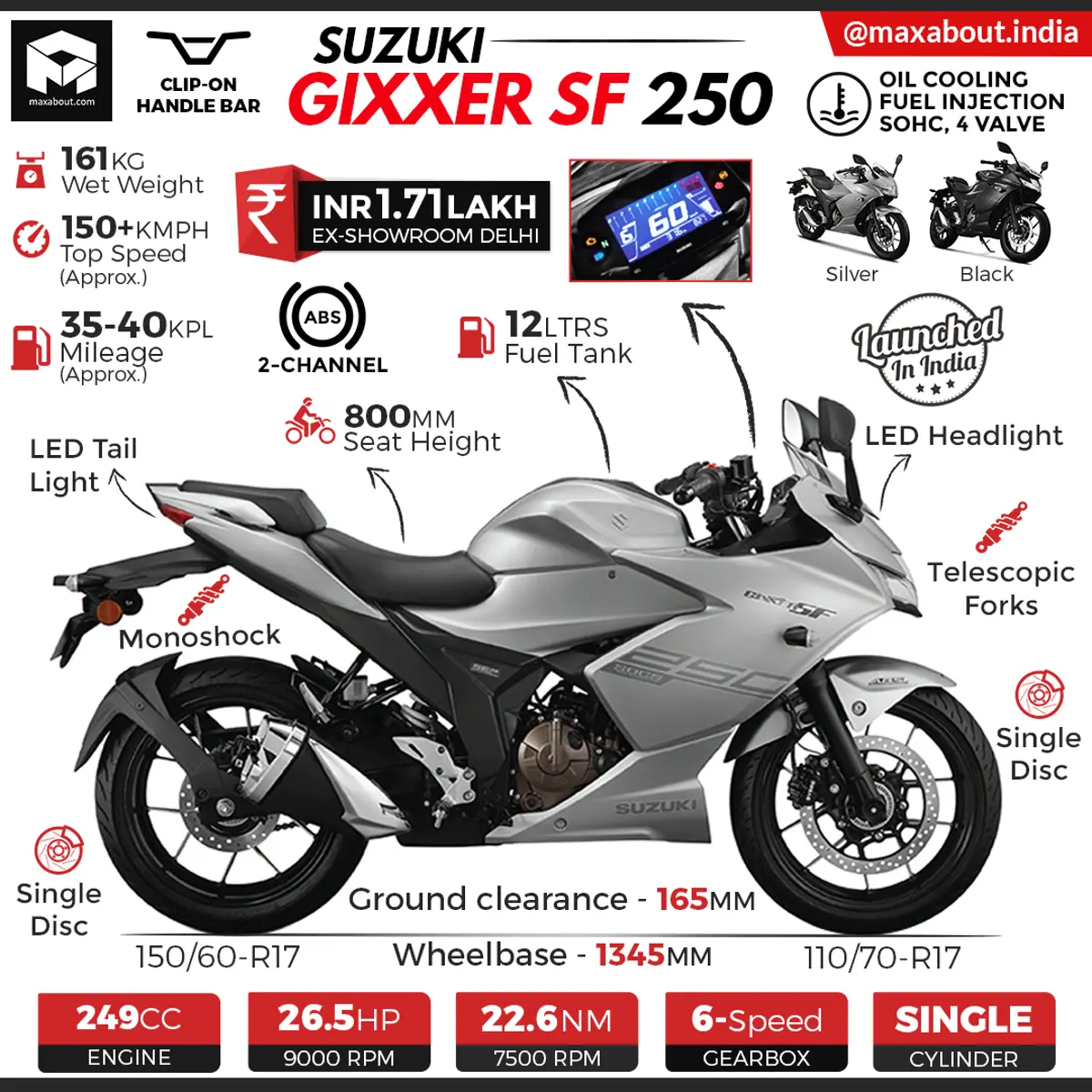 Suzuki Gixxer SF 250 Specifications & Price