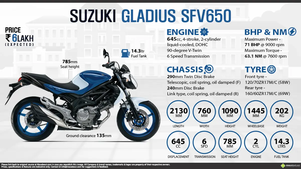 Quick Facts - Suzuki Gladius SFV650