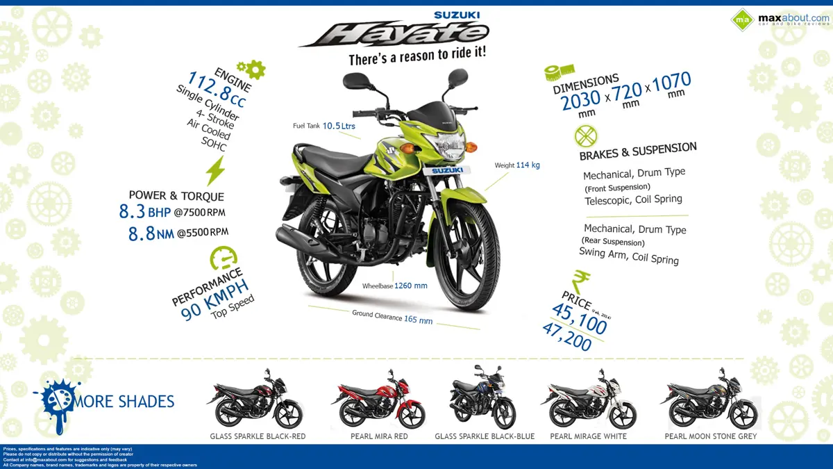Quick Facts: Suzuki Hayate
